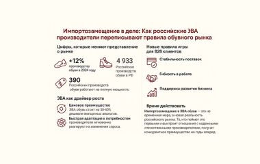 Импортозамещение в деле: Как российские ЭВА производители переписывают правила обувного рынка